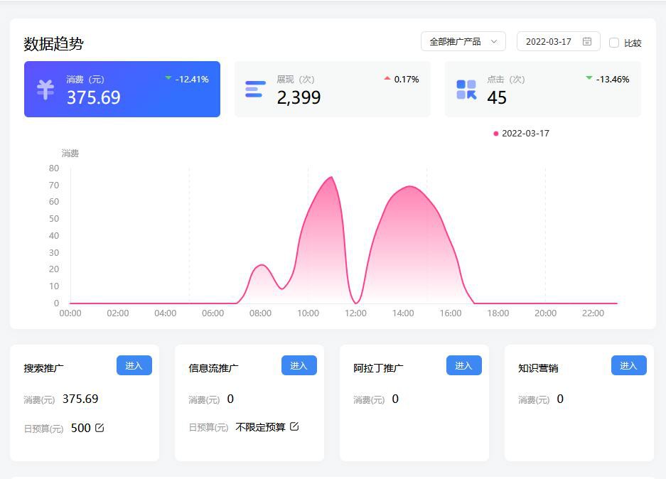 机电设备竞价托管